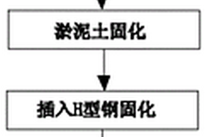 用于沿海特殊淤泥地质的管沟工程施工工艺