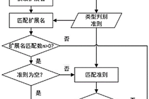 地质资料包目录与文件类型自动识别方法