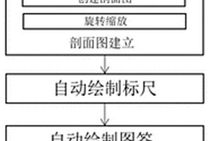 基于3DE平台的三维地质模型二维出图方法