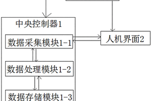 基于工程地质因素关联性的盾构机智能选型方法及装置