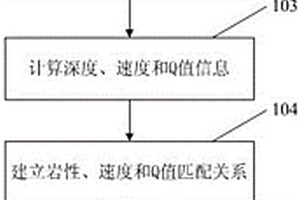 基于近地表数据的地质岩性综合模型创建方法