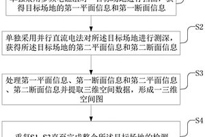 基于多频电磁法与并行直流电法的场地质量快速检测方法