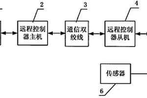 防爆地质超前探测远程控制系统