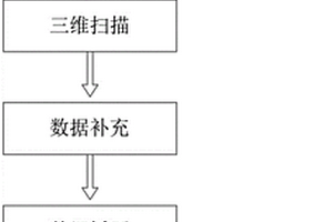 基于三维扫描建模的地质测绘工作系统