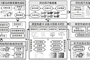 考虑空间分布特征的地质灾害危险性综合评价方法及装置