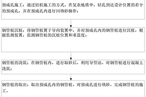 复杂地质条件下钢管桩嵌岩施工工艺