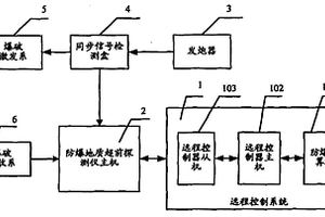 远程控制矿井掘进工作面超前探测预报的系统及方法