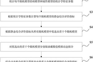 储层随机地质模型的建模及优选方法