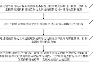 陀螺仪辅助近景测量的地质灾害监测方法