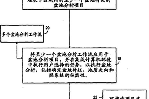 用于执行地质盆地分析的方法和系统