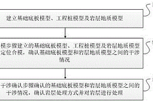 对地下岩层分类处理的方法