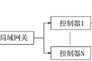 基于LoRa双频段网关与节点的数据采集系统及方法