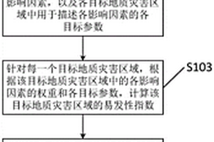 数据处理方法、装置、设备及存储介质