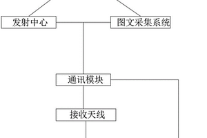 土地规划用无人机勘探系统