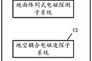 活断层融合探测系统