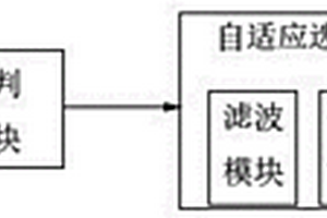 轨道交通装备导航数据处理系统及方法