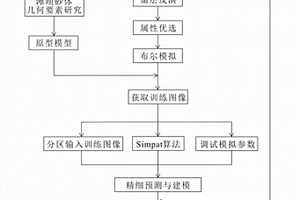 滩坝砂体精细预测方法