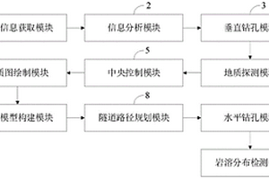 建筑物下盾构隧道影响区域岩溶探测系统