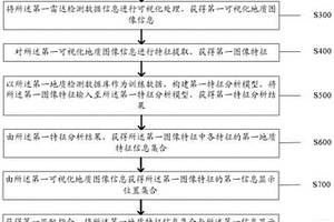 基于雷达探测的数据解意方法及系统