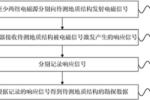 电磁勘探方法及系统