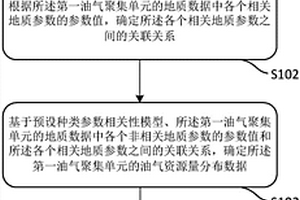 确定油气资源量的方法及装置