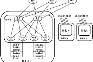 用于执行安全邻居发现的计算设备和方法