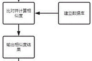 利用岩性地球化学基因的物源追踪系统