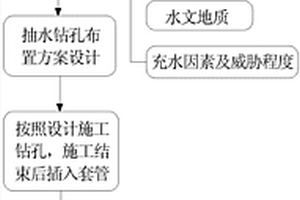 砂岩含水层水解吸方法