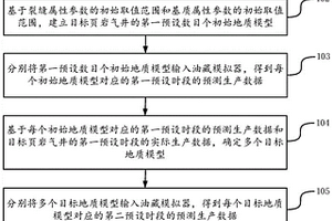 页岩气产能预测方法和装置