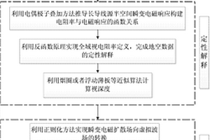 电性源瞬变电磁地空探测方法