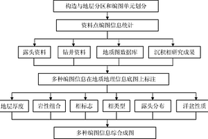 基于地理信息系统的岩相古地理资料处理方法