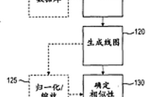 储层分析的系统和方法