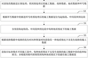 盾构机施工掘进参数最佳取值范围的获取方法与系统