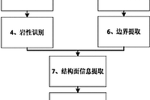 基于图像的地下洞室掌子面快速安全预测方法