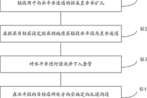 煤层气水平井及排采直井施工方法