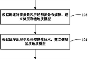 油藏的有效天然裂缝平面分布规律的预测方法