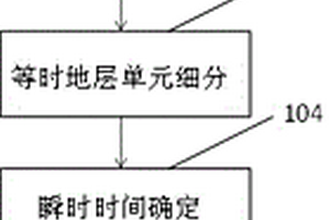 基于层序地层原理的断裂瞬时活动定量计算方法