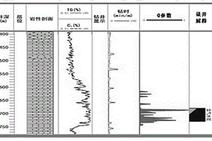 利用随钻录井Q参数进行水层识别的解释评价方法