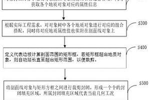 在边坡二维计算剖面中自动生成几何工况的方法