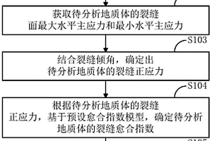 获取裂缝愈合指数的方法