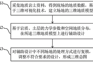 基于三维可视化技术的变电站三维总图设计方法