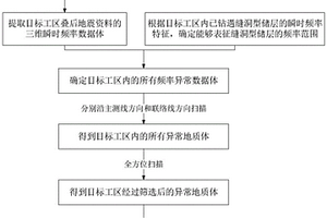 缝洞型储层识别方法