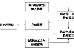 盾构隧道施工地表沉降仿真检测系统