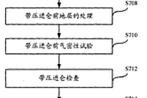 盾构机进仓方法