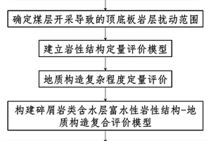 开采煤层顶底板碎屑岩类含水层富水性定量预测方法