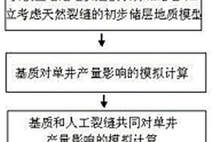 裂缝与基质对超低渗透油藏单井产量贡献率的定量评价方法