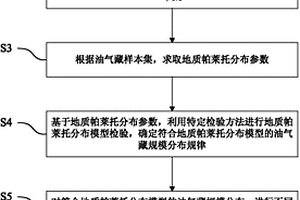 油气藏规模分布的预测方法