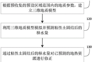 地热资源量计算修正方法及沉降预警系统