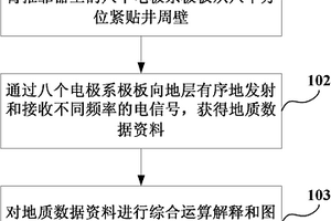 八臂全方位三维侧向测井方法及测井仪