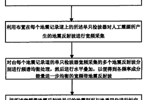 宽频地震勘探方法